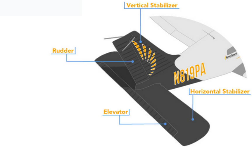 Gambar Komponen ekor pesawat