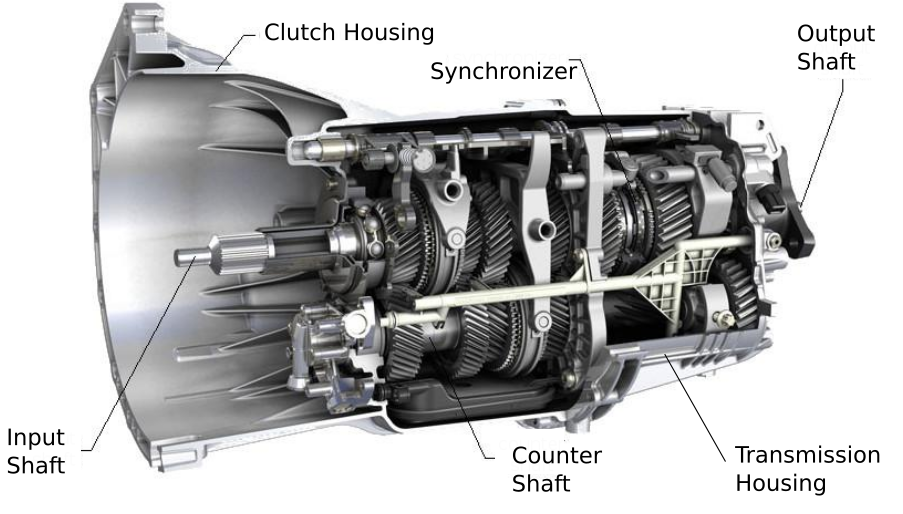 Gambar Komponen Sistem Transmisi Synchronmesh