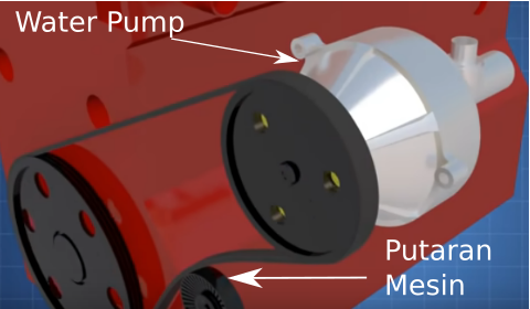 Gambar Cara kerja water pump sistem pendingin mesin