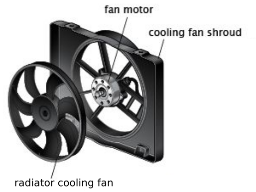 Gambar Bagian fan pada sistem pendingin mesin mobil