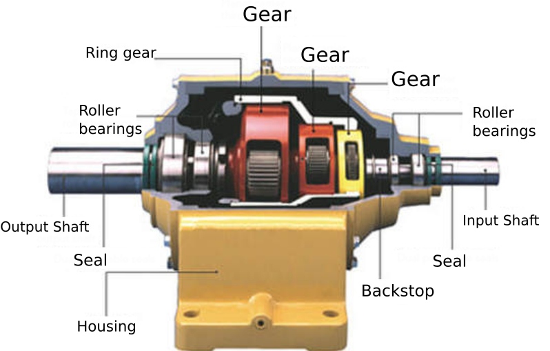 Gambar Komponen sistem transmisi mesin industri