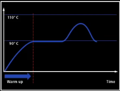 Profil suhu coolant ketika mobil berjalan normal