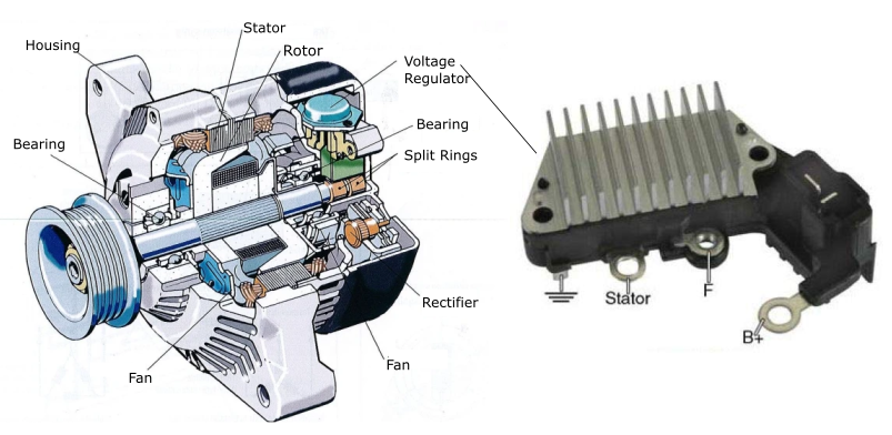 Letak komponen regulator pada alternator