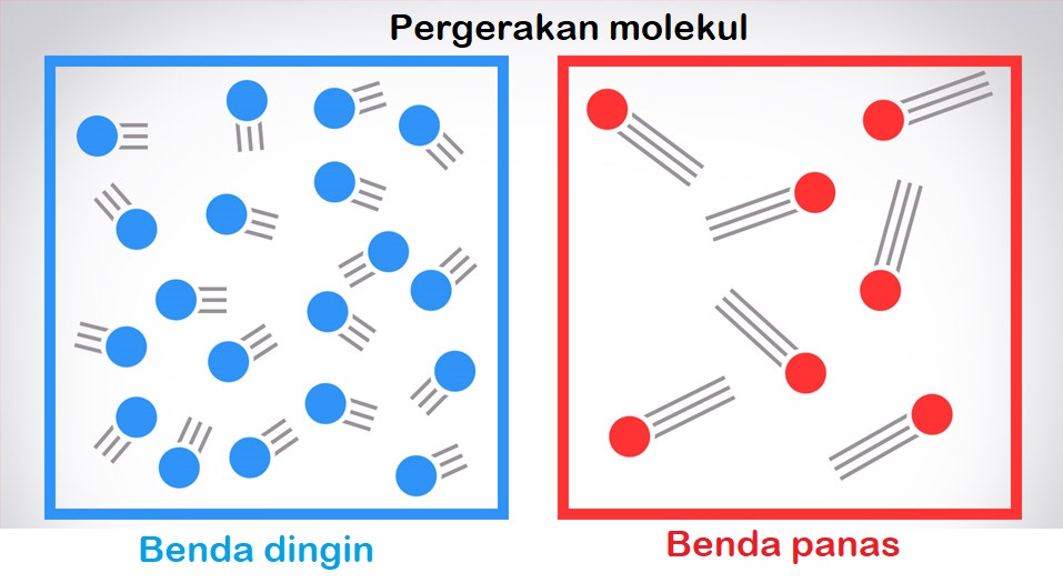 bagaimana konduksi pada tingkat molekul
