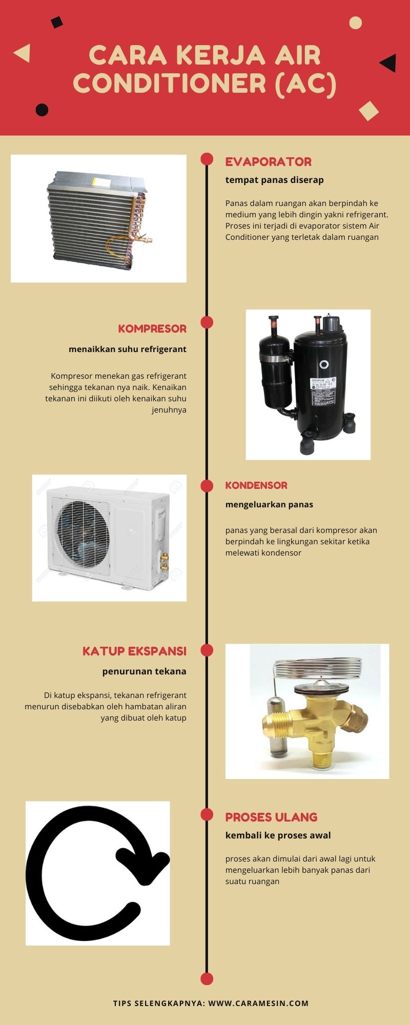prinsip cara kerja Air Conditioner