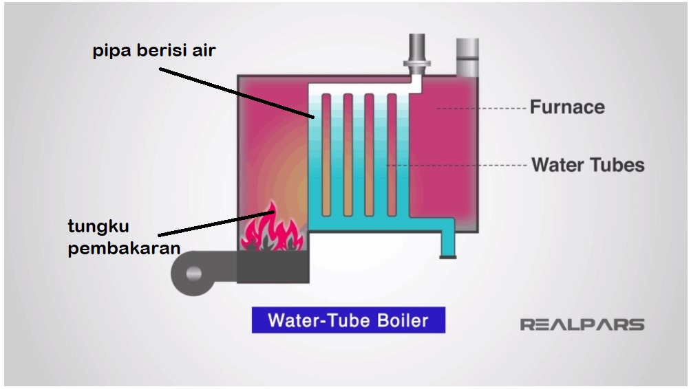 boiler pipa air
