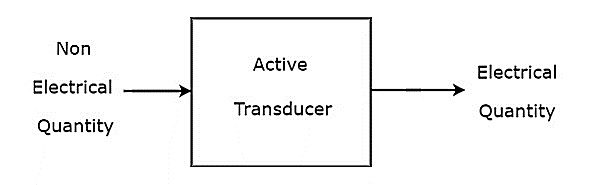 Prinsip Transduser Aktif