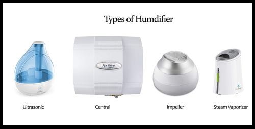 cara kerja humidifier