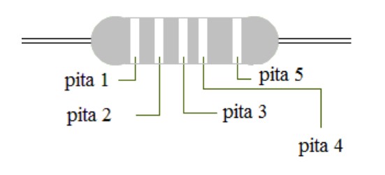 resistor 5 pita