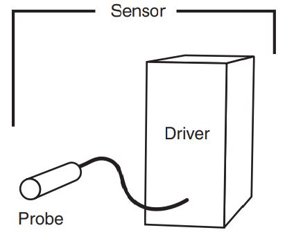 Probe and driver