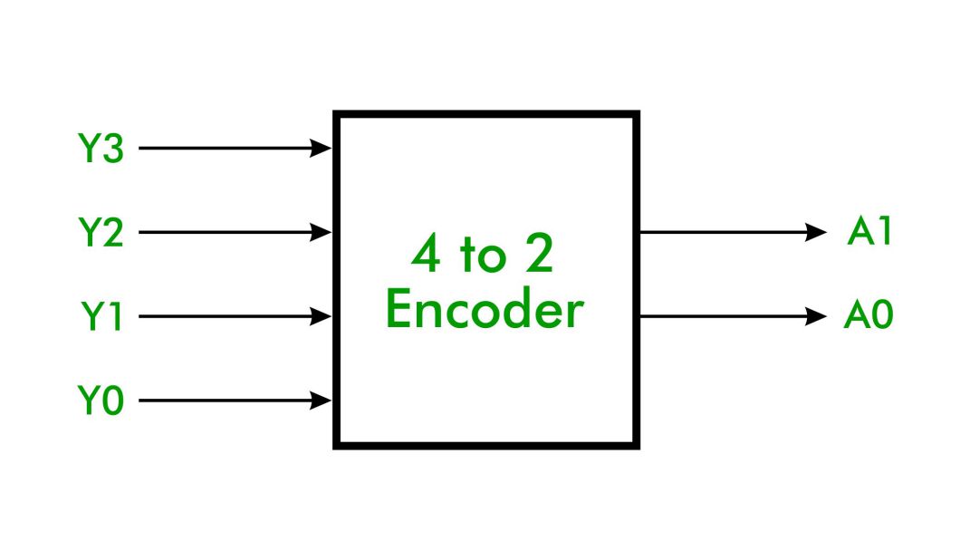 4 to 2 Encoder 