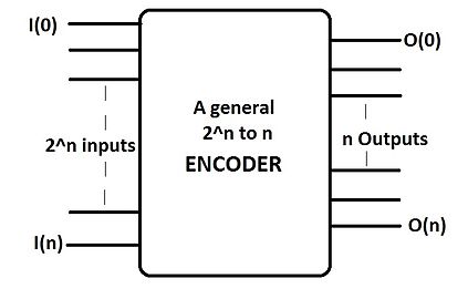 diagram blok encoder