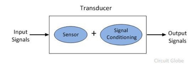 transducer terdiri dari sensor dan signal conditioning