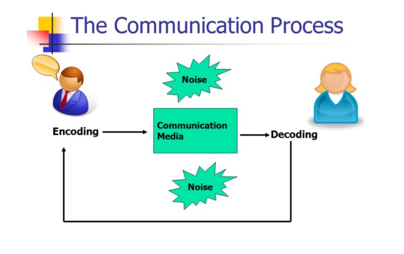 encoding pada proses komunikasi