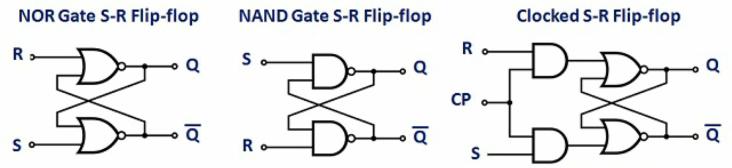 Diagram Logika SR Flip Flop