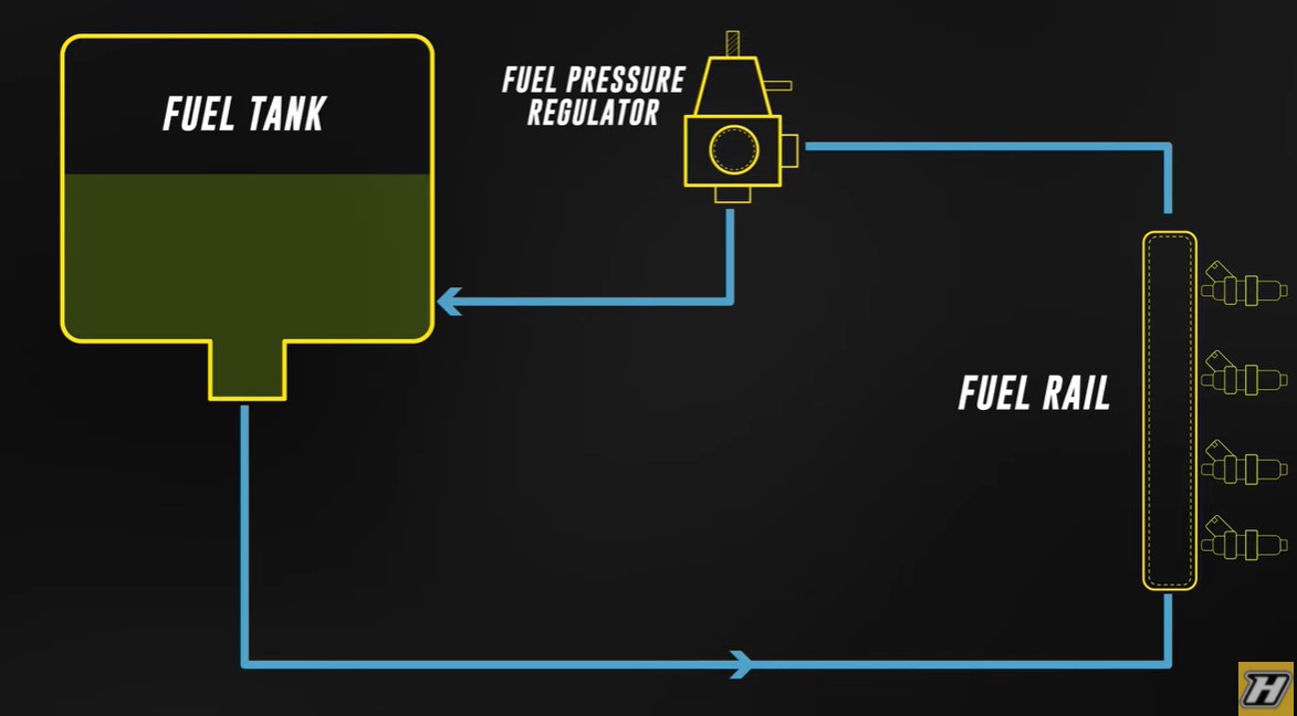 fungsi pressure regulator
