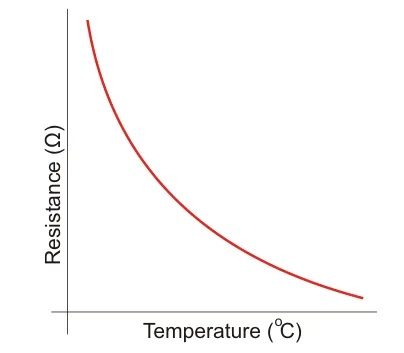 Grafik hubungan resistansi dan suhu