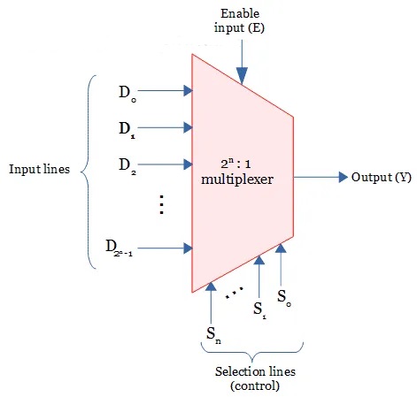 Rangkaian umum multiplexer