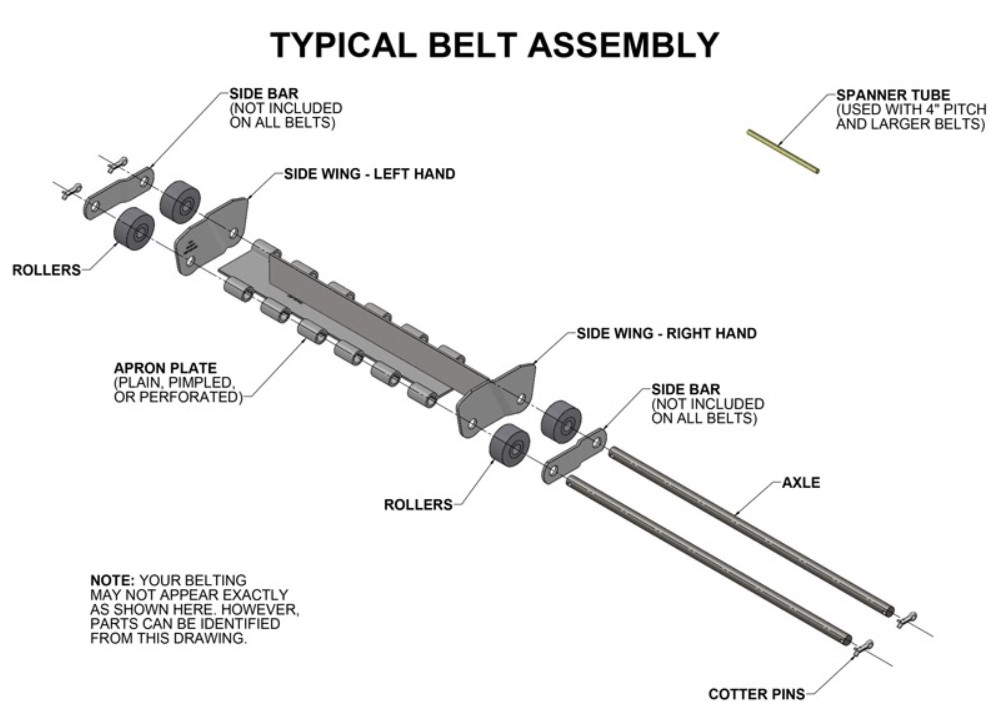 komponen conveyor belt