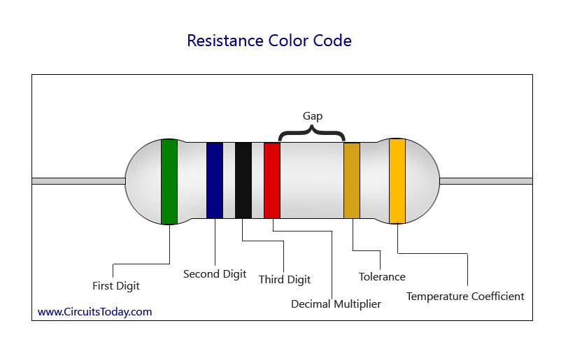 kode warna resistor