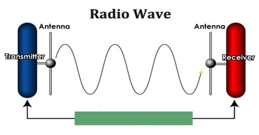 gelombang radio