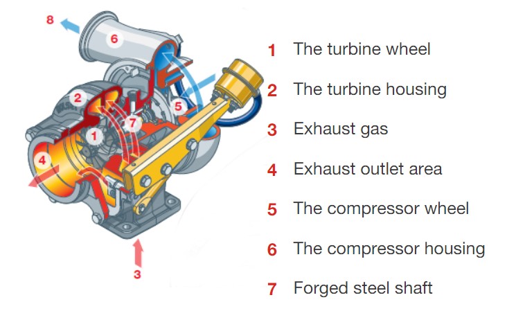 cara kerja turbocharger