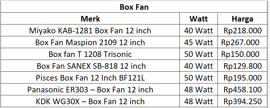 tabel watt dan harga box fan