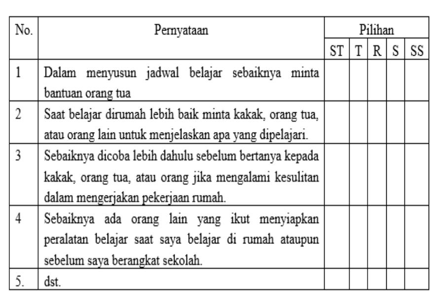 Pengertian Skala Likert Rumus Tabel Dan Cara Menghitungnya 1 Riset