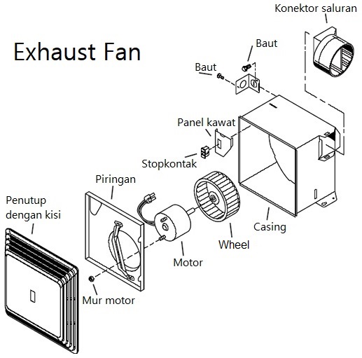 komponen exhaust fan