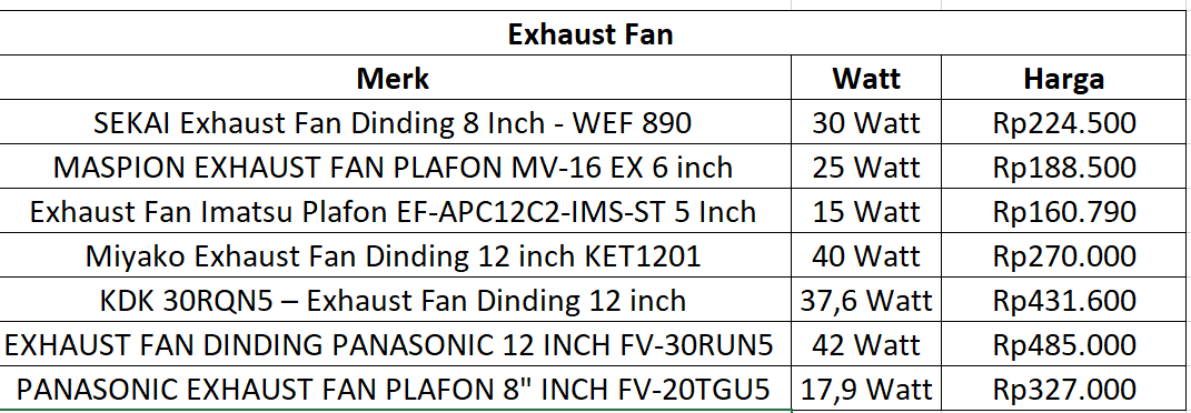 tabel watt dan harga exhaust fan