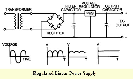 cara kerja power supply