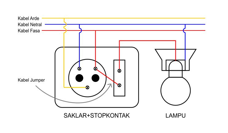 cara menyambung kabel listrik untuk saklar+stop kontak+lampu