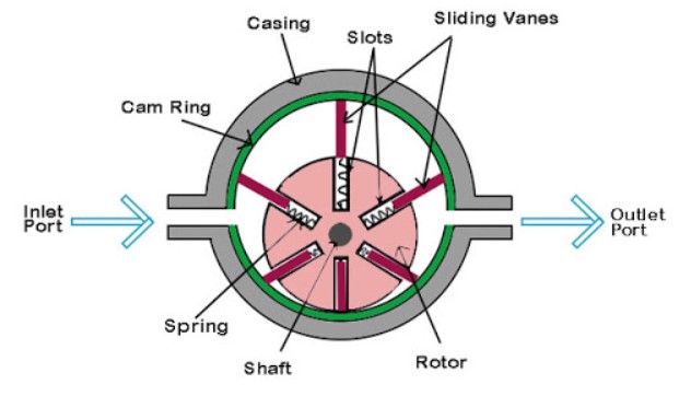 kompresor rotary vane