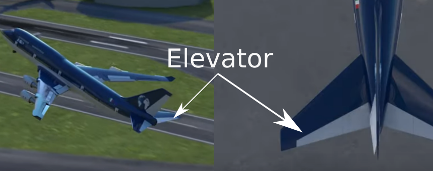 Gambar Elevator pada ekor pesawat