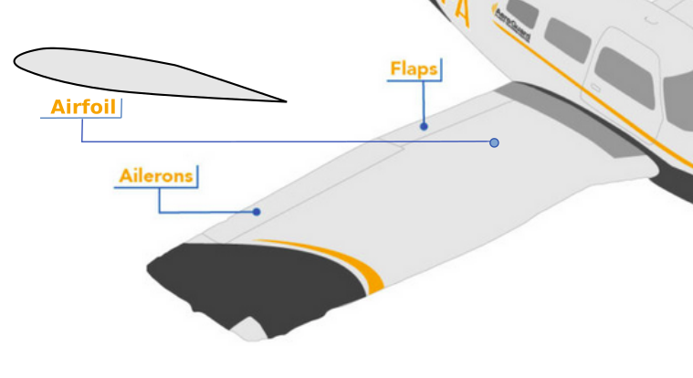 Gambar Komponen sayap pesawat