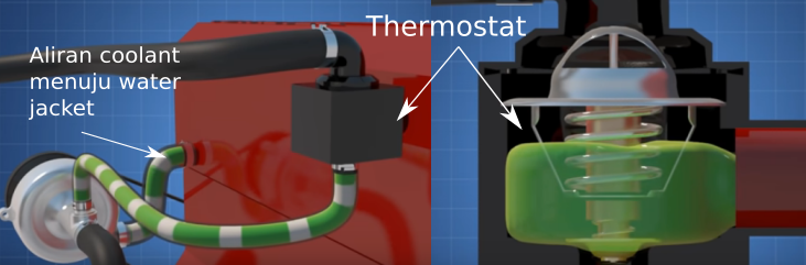 Gambar Cara kerja bypass thermostat