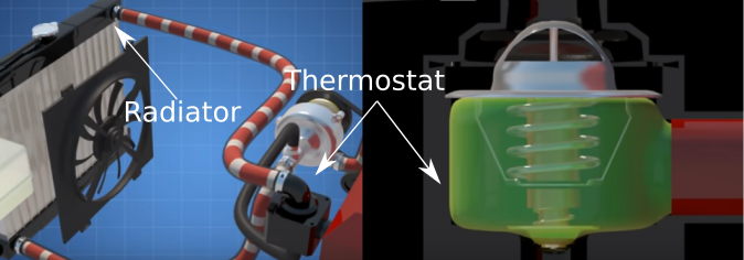 Gambar Cara kerja aliran coolant ke radiator