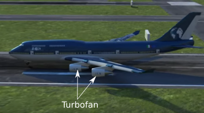 Gambar Turbofan pada pesawat terbang