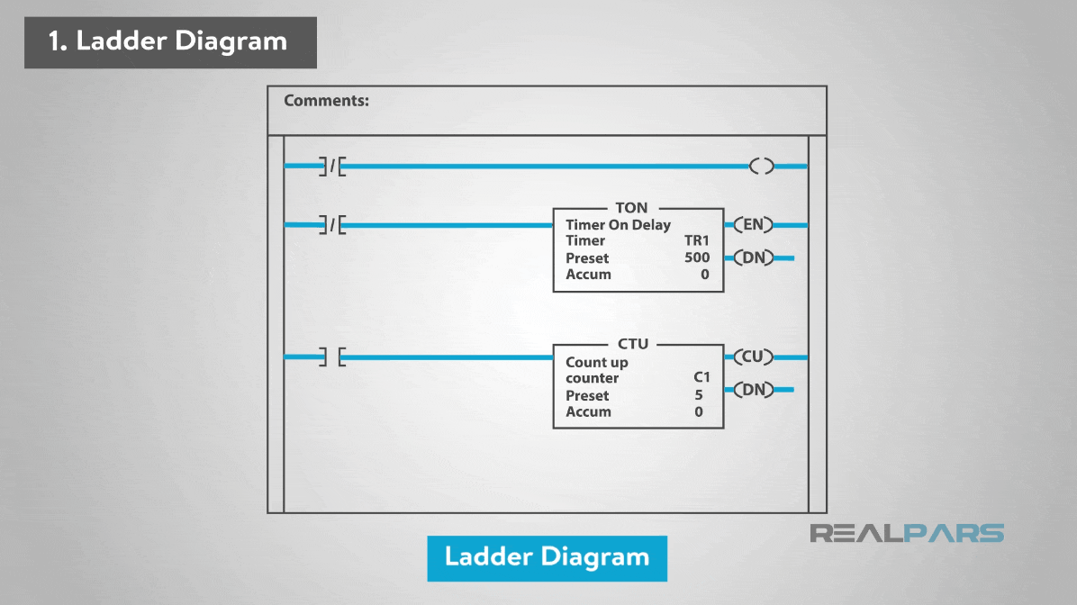 Ladder Diagram