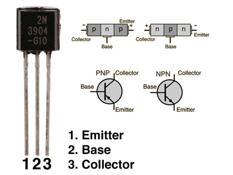 Pengertian Transistor: Fungsi Dan Perannya Dalam Dunia Digital