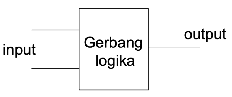 7 Jenis Gerbang Logika Dasar: Tabel Kebenaran Dan Gambar Simbol