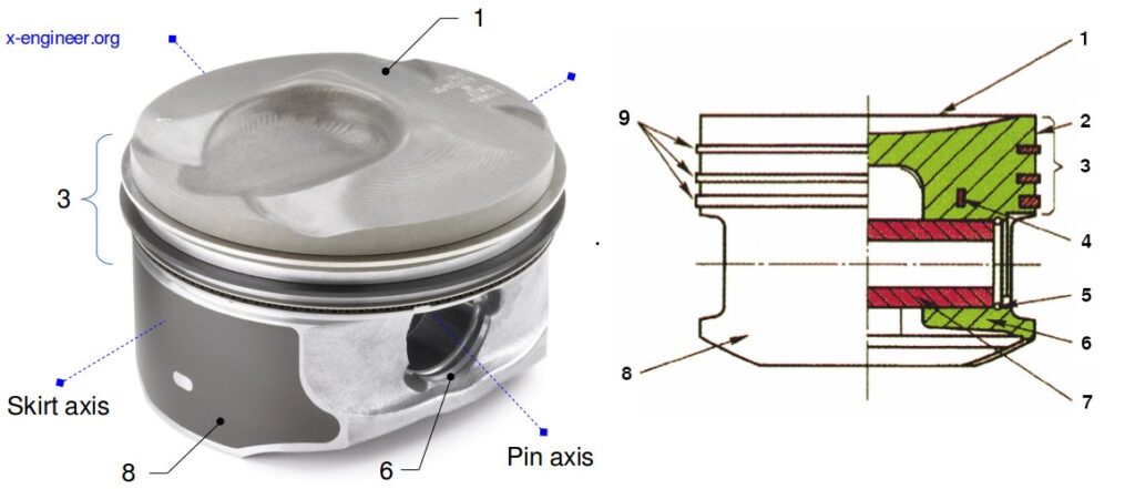 Apa Itu Piston: Fungsi, Cara Kerja Serta Jenis Jenisnya