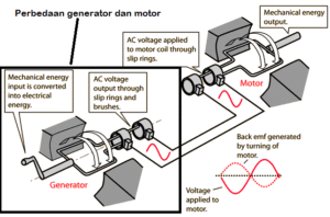 motor dan generator