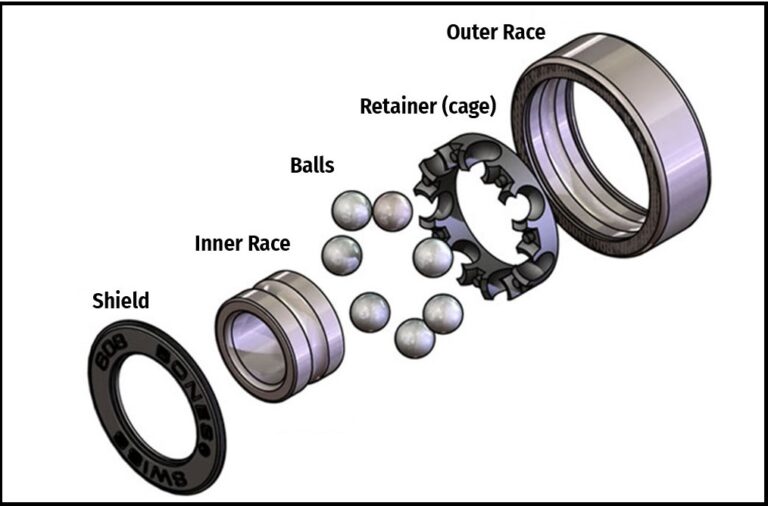 Pengertian Bearing  Bantalan Jenis dan Fungsinya Pada Mesin