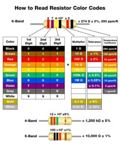 1 Resistor Values Chart