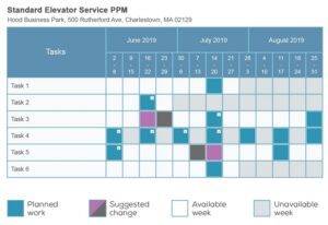 Pengertian Preventive Maintenance: Fungsi, Tujuan Serta Langkahnya