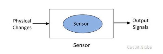 sensor mengubah input fisik