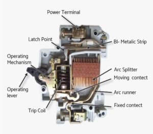 Apa Fungsi MCB: Pengertian, Cara Kerja, Tipe Serta Bagiannya