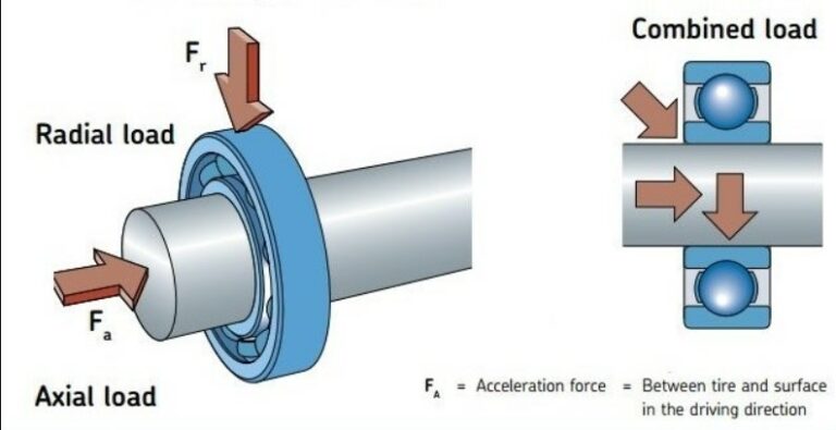 Pengertian Thrust Bearing, Fungsi, Jenis Hingga Aplikasinya