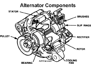 komponen alternator